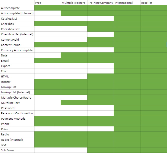 Available Field Types by CourseSales.com License